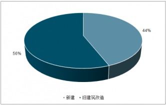 2021-2027年中國精品酒店市場評估與未來發(fā)展趨勢報(bào)告